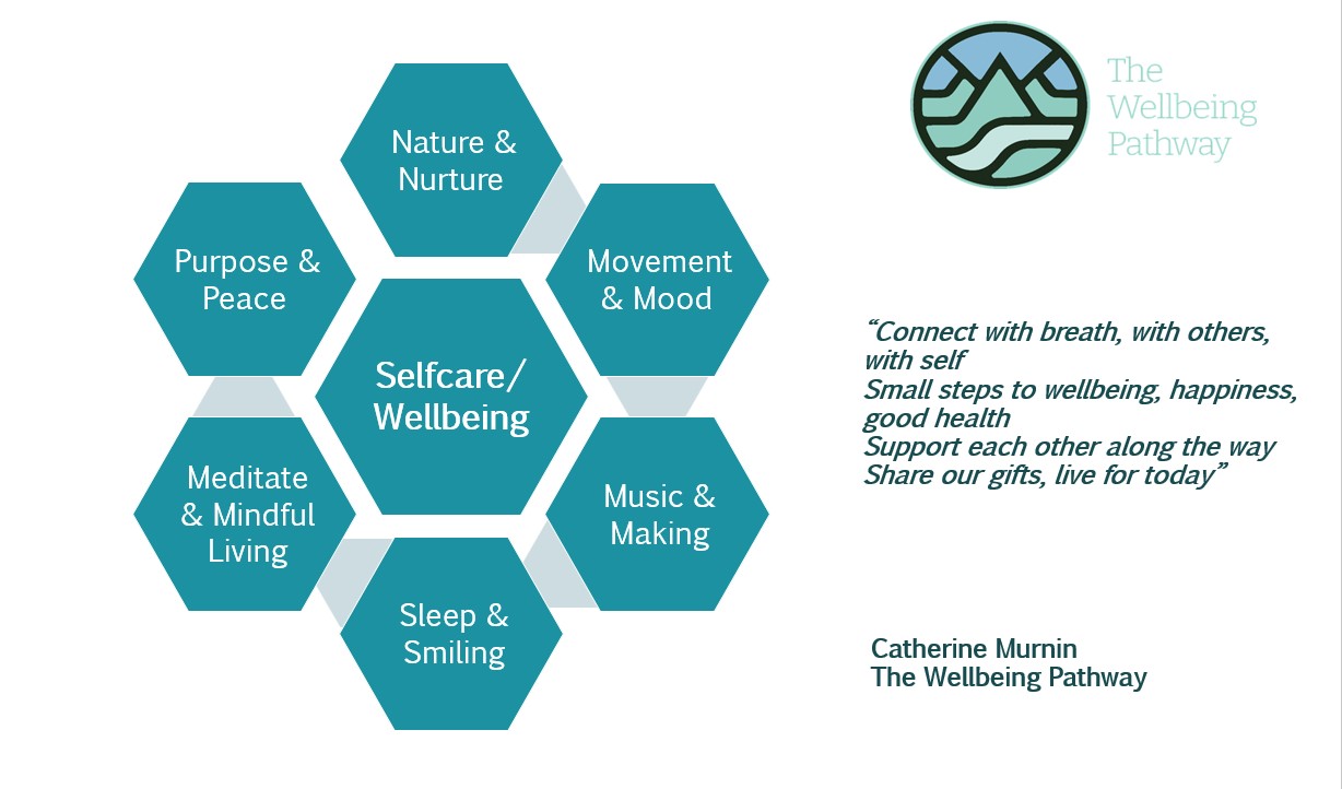 Wellbeing and Balance | The Wellbeing Pathway